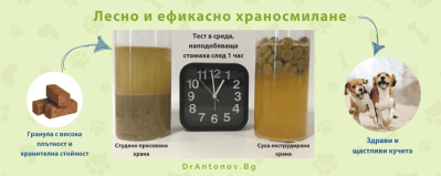 Студено пресована храна за кучета
