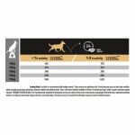 Purina Pro Plan Аdult Medium&Large Age Defence - суха храна за възрастни кучета от средни и едри породи, с високо съдържание на пилешко