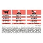 Purina Pro Plan Cat Veterinary Diets DM - лечебна суха храна за котки, при диабет, 1.5 кг