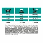 Purina Pro Plan Cat Veterinary Diets EN - лечебна суха храна за котки за предотвратяване на остри стомашно-чревни заболявания