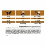 Purina Pro Plan Cat Veterinary Diets NF Renal - лечебна суха храна за котки, при хронични бъбречни заболявания