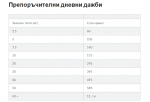 Hill's Science Plan Special Care Perfect Weight Medium - суха храна за намаляване и поддържане на теглото при кучета над 1 г., с пилешко, средни породи