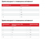 Hill's Science Plan Canine Hypoallergenic Small&Mini - хипоалергенна суха храна за кучета от малки и мини породи, над 1 г., със сьомга