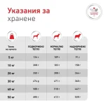 Royal Canin Diabetic/GLYCOBALANCE  - лечебна храна за кучета при диабет