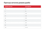 Hill's Science Plan Mature Medium - суха храна за кучета над 7 г., с пилешко, средни породи