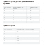 Hill's Prescription Diet Feline z/d AB+ - лечебна консервирана храна за котки, хидролизирана диета при хранителна непоносимост