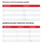 Hill's Science Plan Feline Adult BEEF- паучове за котки, малки късчета в сос Грейви с говеждо, 12 х 85 г