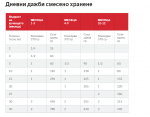 Hill's Science Plan Puppy - консервирана храна за кученца от всички породи от отбиването до 1 г, за бременни и кърмещи кучета, с пилешко 