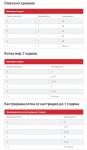 Hill's Science Plan Feline Young Adult Sterilised CHICKEN - паучове за кастрирани котки, малки късчета в сос Грейви с пилешко