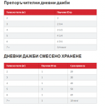 Hill's Science Plan Feline Young Adult Sterilised TURKEY - паучове за кастрирани котки, малки късчета в сос Грейви с пуешко, 12 х 85 г