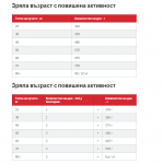 ﻿Hill's Science Plan Canine Hypoallergenic Large - хипоалергенна суха храна за кучета от едри породи, над 1 г., със сьомга