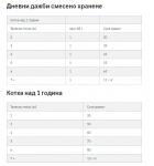 Hill's Science Plan Feline Adult Sterilized - суха храна за кастрирани котки над 1 г., с пилешко