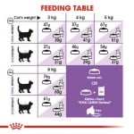 Royal Canin Sterilised 37 - храна за кастрирани котки от 1 до 7 години