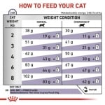 Royal Canin Feline Neutered SATIETY BALANCE - лечебна храна за кастрирани котки или котки със склонност към напълняване