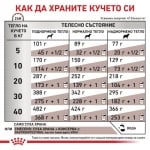 Royal Canin Gastro Intestinal - лечебна храна за кучета при храносмилателни разстройства