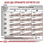 Royal Canin Gastrointestinal High Fiber - лечебна храна за кучета, при храносмилателни проблеми като диария, колит и др.