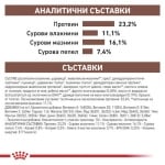 Royal Canin Gastrointestinal High Fiber - лечебна храна за кучета, при храносмилателни проблеми като диария, колит и др.