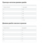 Hill's Science Plan Feline Adult - суха храна за котки над 1 г., с наднормено тегло, с пилешко