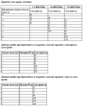 Hill's Science Plan Feline Kitten Chicken - суха храна за котенца до 1 г., за бременни/кърмещи котки, с риба тон