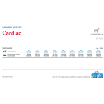 Vet Life Cardiac Canine - пълноценна лечебна храна за кучета със сърдечна недостатъчност