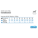 Vet Life Convalescence Canine - пълноценна лечебна храна за кучета за хранително възстановяване, реконвалесценция, 12x300 г