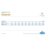 Vet Life Diabetic Feline - пълноценна лечебна храна за котки с диабет