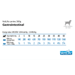 Vet Life Gastrointestinal Canine - пълноценна лечебна храна за кучета при хранителни разстройства, 12х300 г