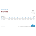 Vet Life Hepatic Feline - пълноценна лечебна храна за котки с чернодробни заболявания