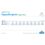 Vet Life Hypoallergenic EGG & RICE Canine - пълноценна хипоалергенна храна за кучета при хранителни алергии, яйца и ориз