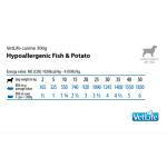 Vet Life Hypoallergenic Fish & Potato Canine - пълноценна хипоалергенна храна за кучета с хранителни алергии, риба и сладък картоф