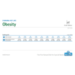 Vet Life Obesity Feline - пълноценна лечебна храна за намаляването на наднорменото тегло при котки със затлъстяване