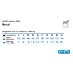 Vet Life Renal Canine - пълноценна лечебна храна за кучета с бъбречна недостатъчност, 12х300 г