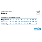 Vet Life Struvite Canine - пълноценна лечебна храна за кучета за разтваряне на фосфатни камъни и за намаляване на рецидивиращото образуване