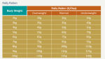 Virbac VETERINARY HPM DIET Cat KJ1 Early Kidney Joint - диетична храна за котки, при остеоартрит, профилактика за бъбреци и стави, 1.5 кг